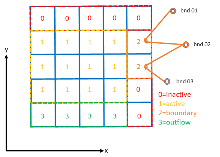 _images/SFINCS_boundary_input_grid.PNG