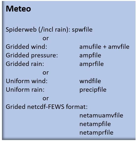_images/SFINCS_documentation_forcing_meteo.png